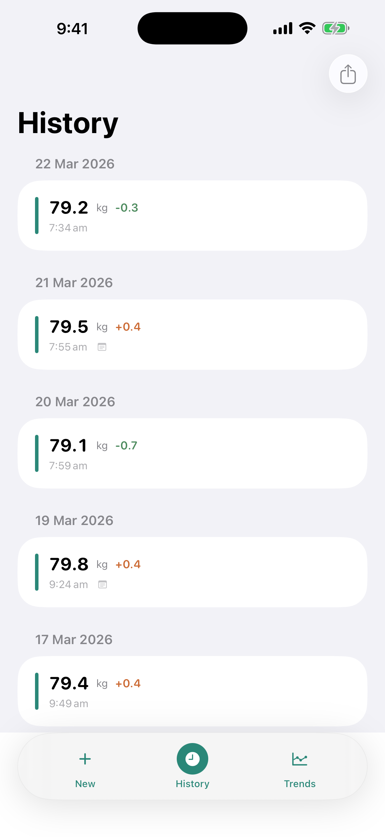 Weight history grouped by day with change tracking
